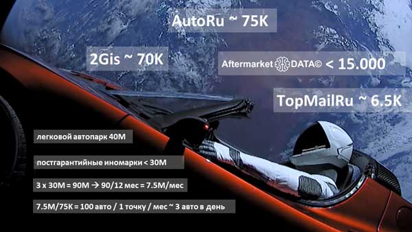 Структура вторичного рынка запчастей 2021 AGORA MIMS Automechanika.  Аналитика на nadim.win-sto.ru