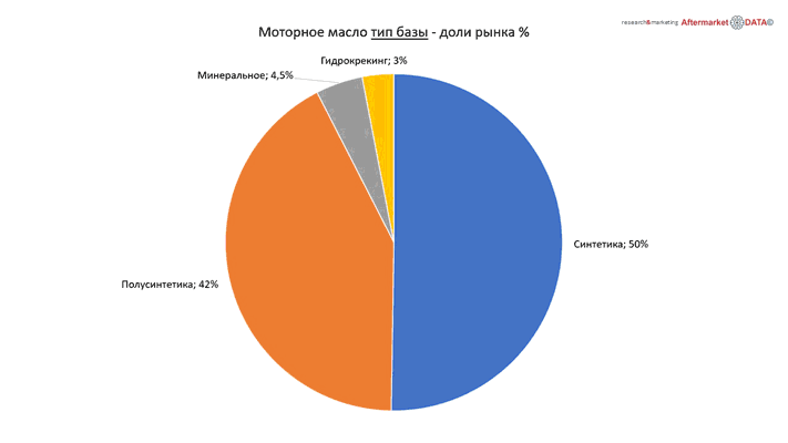 Структура вторичного рынка запчастей 2021 AGORA MIMS Automechanika.  Аналитика на nadim.win-sto.ru