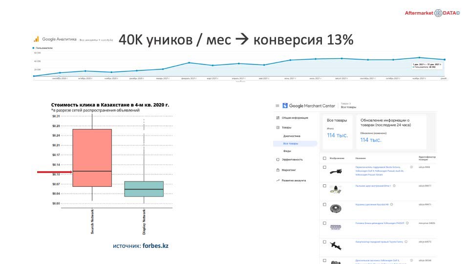О стратегии проСТО. Аналитика на nadim.win-sto.ru