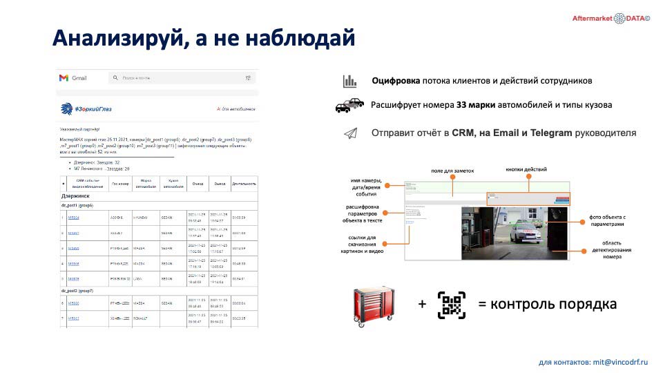 О стратегии проСТО. Аналитика на nadim.win-sto.ru
