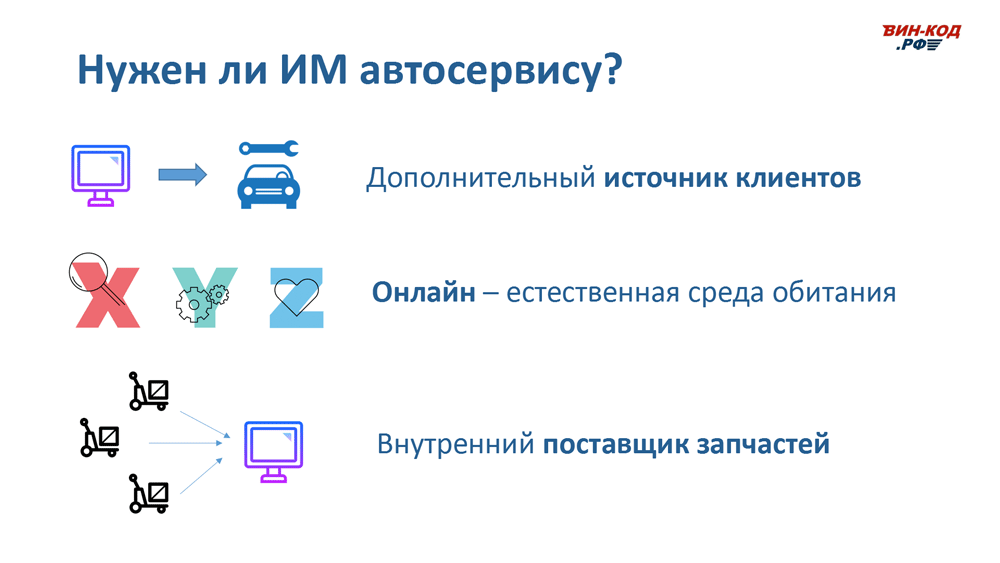 Интернет-магазин автозапчастей — это источник трафика в Надыме, Ямало-Ненецкий автономный округ