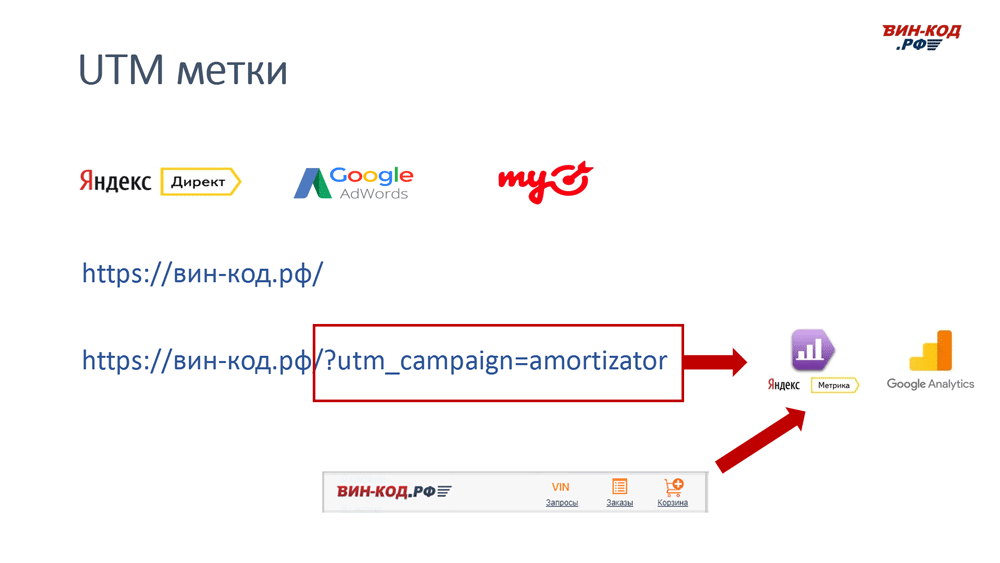 UTM метка позволяет отследить рекламный канал компанию поисковый запрос в Надыме, Ямало-Ненецкий автономный округ