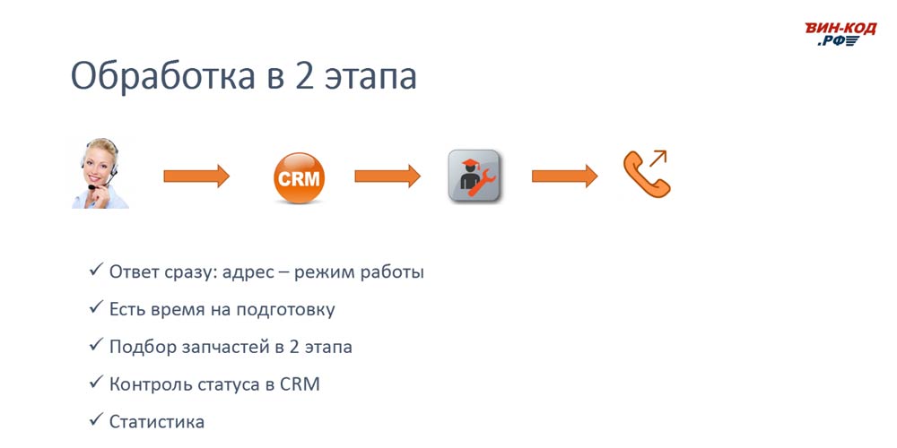 Схема обработки звонка в 2 этапа позволяет магазину в Надыме, Ямало-Ненецкий автономный округ