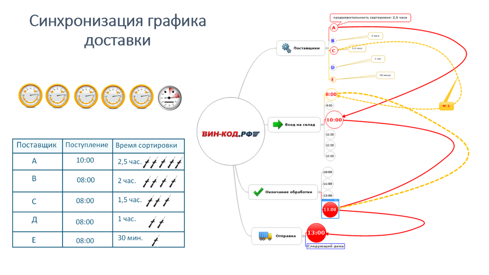 Синхронизация графика оставки в Надыме, Ямало-Ненецкий автономный округ